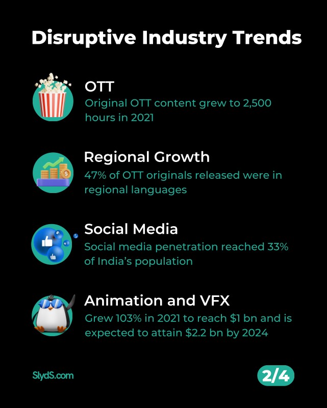 Industry Trends