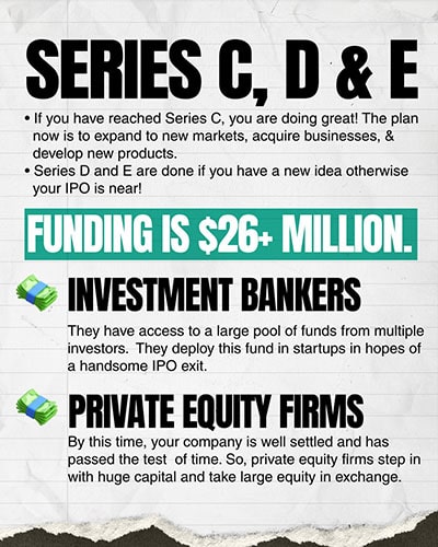 Series C, D, E Investors